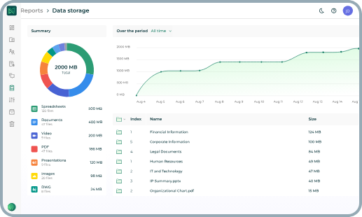 Virtual data room interface