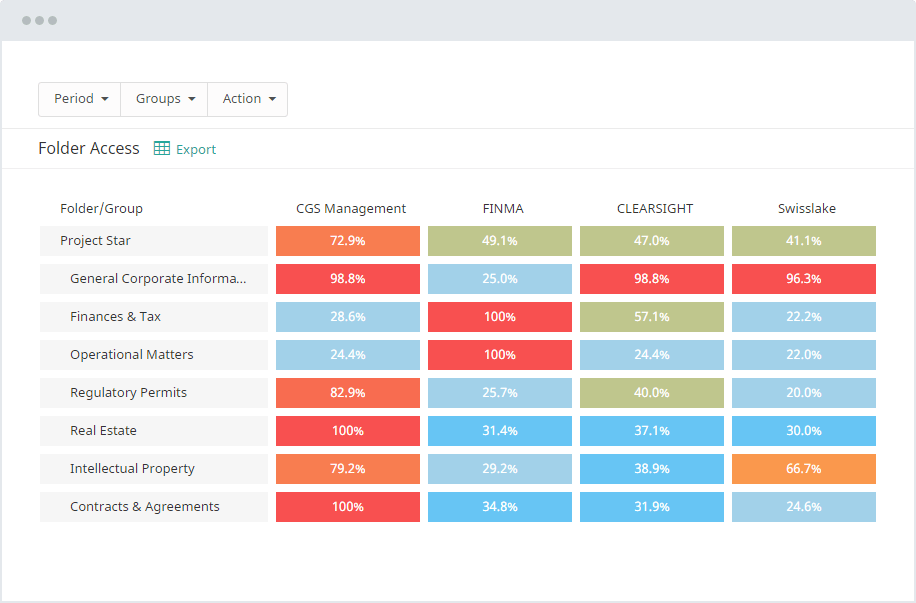 iDeals interface