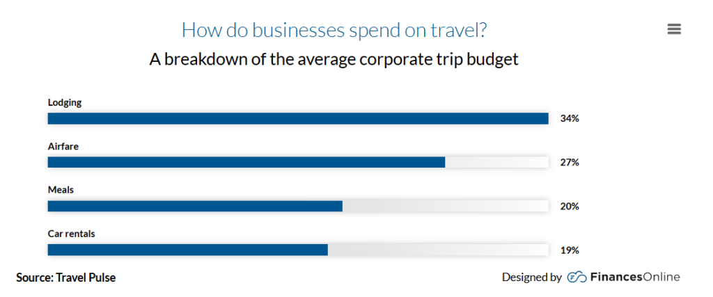 business travel expenses 