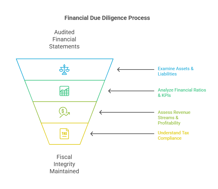 financial due diligence report simple 