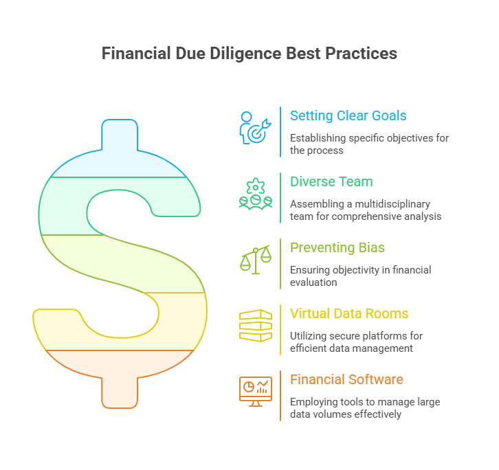 Best Practices for Financial Due Diligence