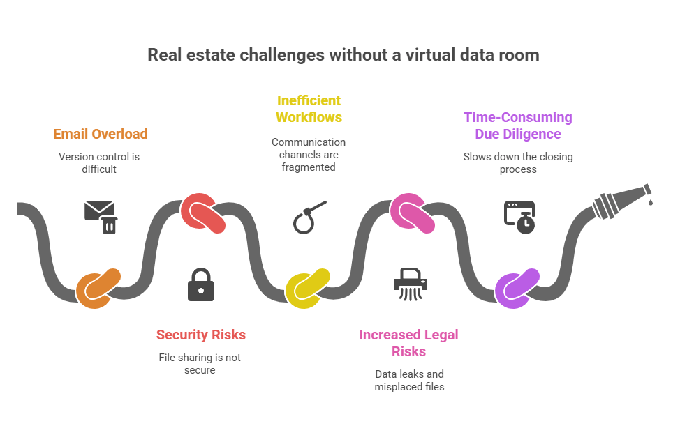 real estate challenges