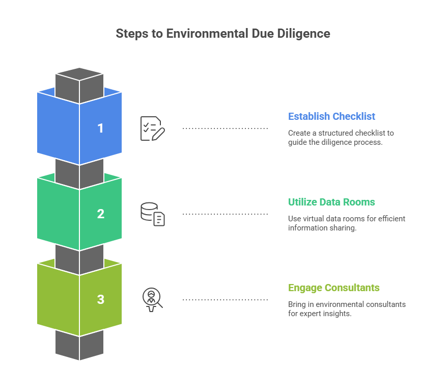 environmental due diligence steps