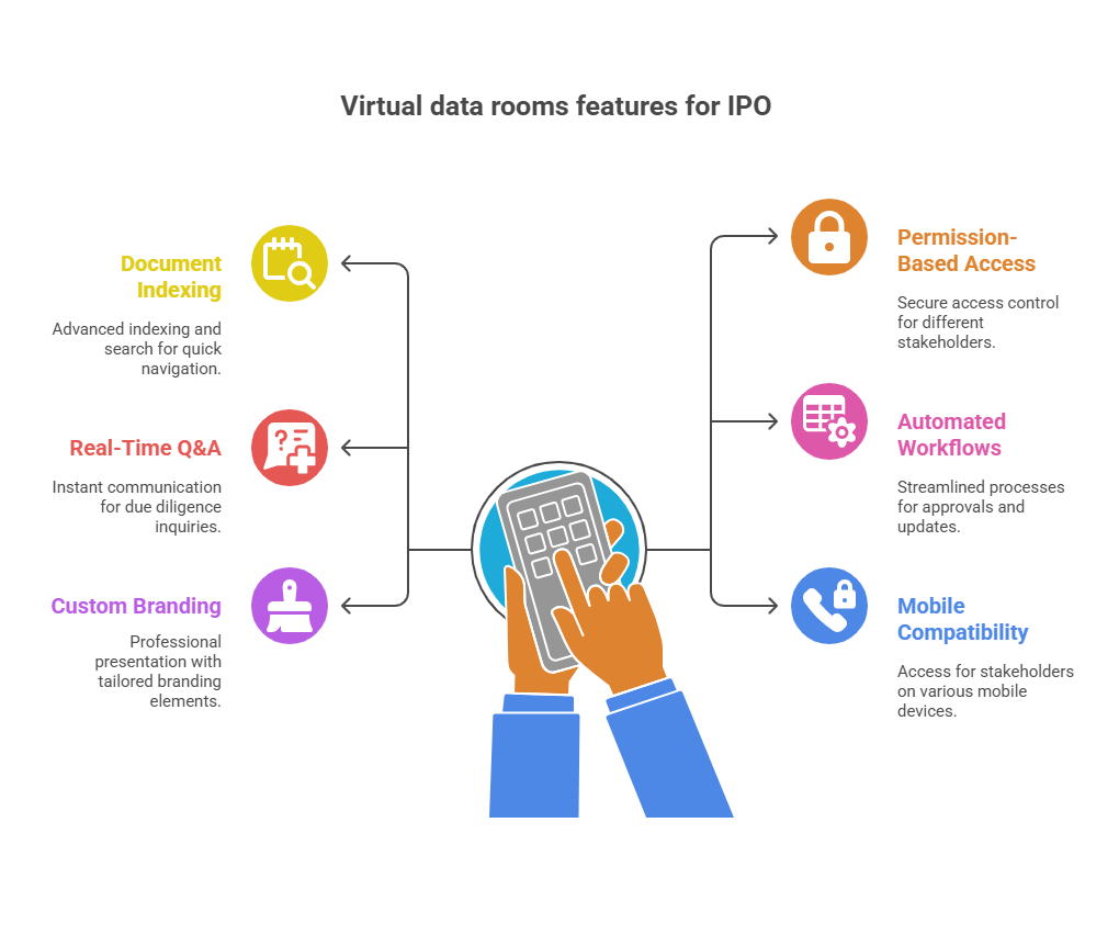 virtual data rooms for IPO