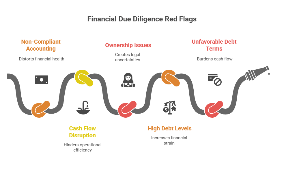 red flags in financial due diligence