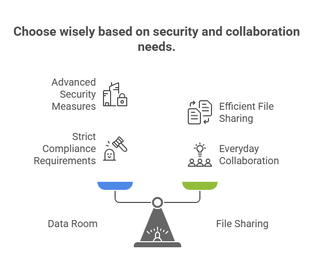 virtual data room vs file sharing solutions