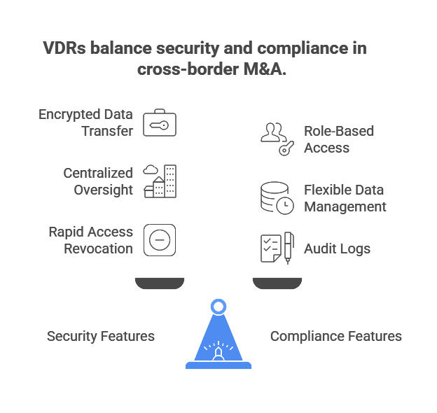 data room solutions for cross-border M&A 