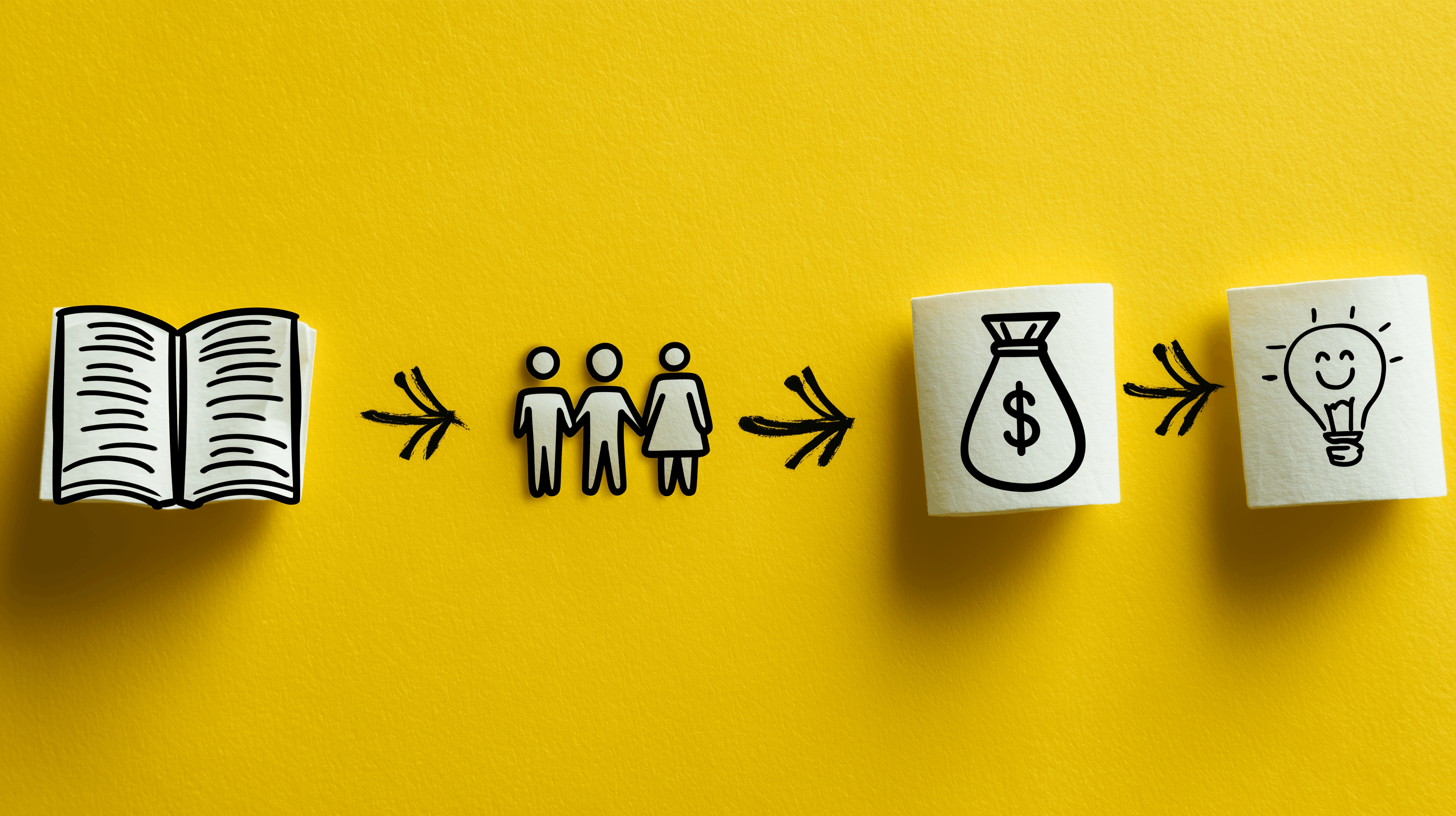 Management Buyout Process